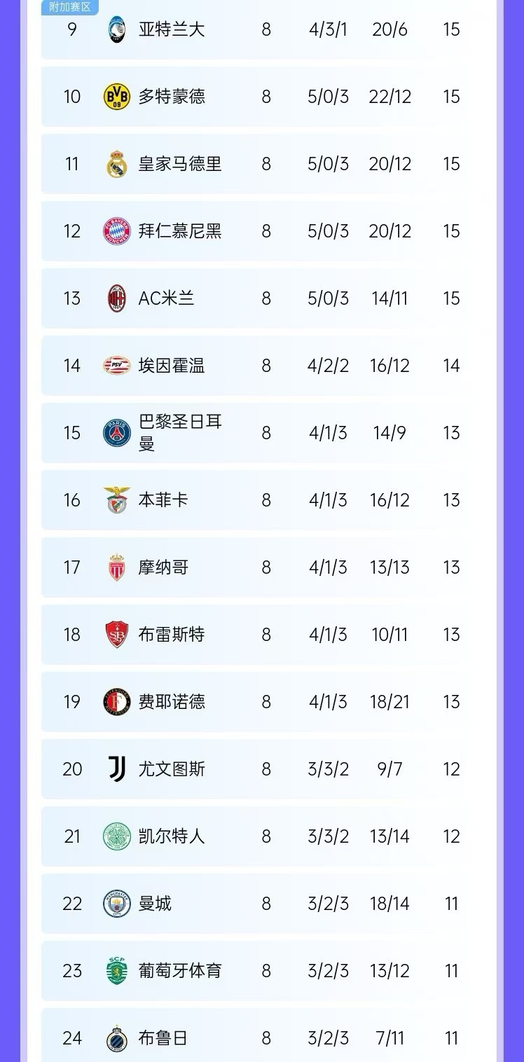 DB电子官网🔥晋级决战！欧冠淘汰赛附加赛对阵：皇马vs曼城，皇马先客后主