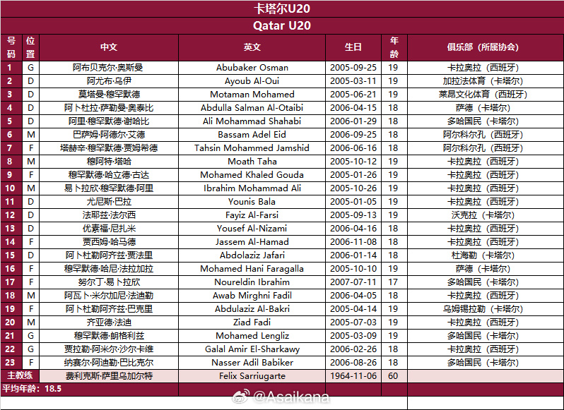 DB官网在线登录入口今晚打响！国青迎U20亚洲杯首战，剑指四强＆时隔20年重返世青赛